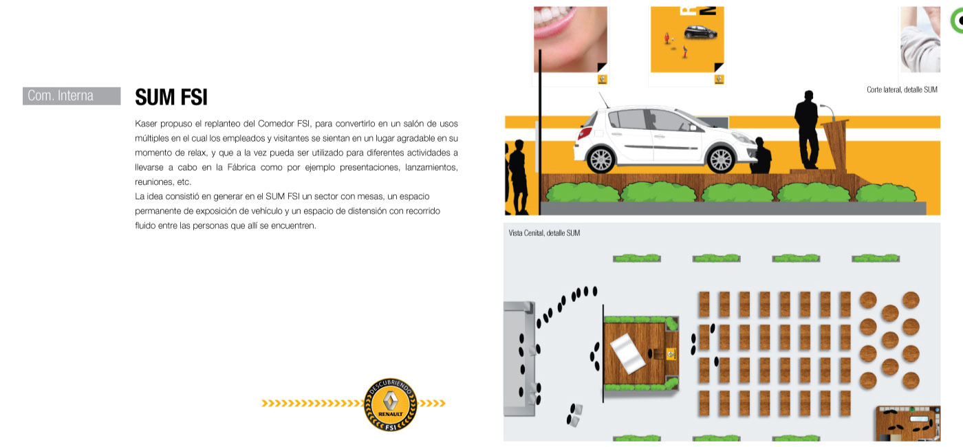 Renault – Identity