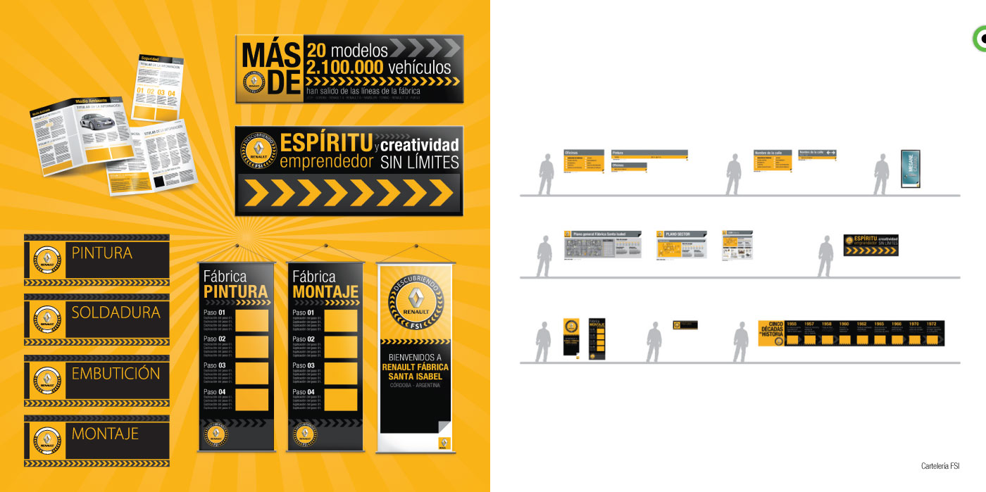 Renault – Identity