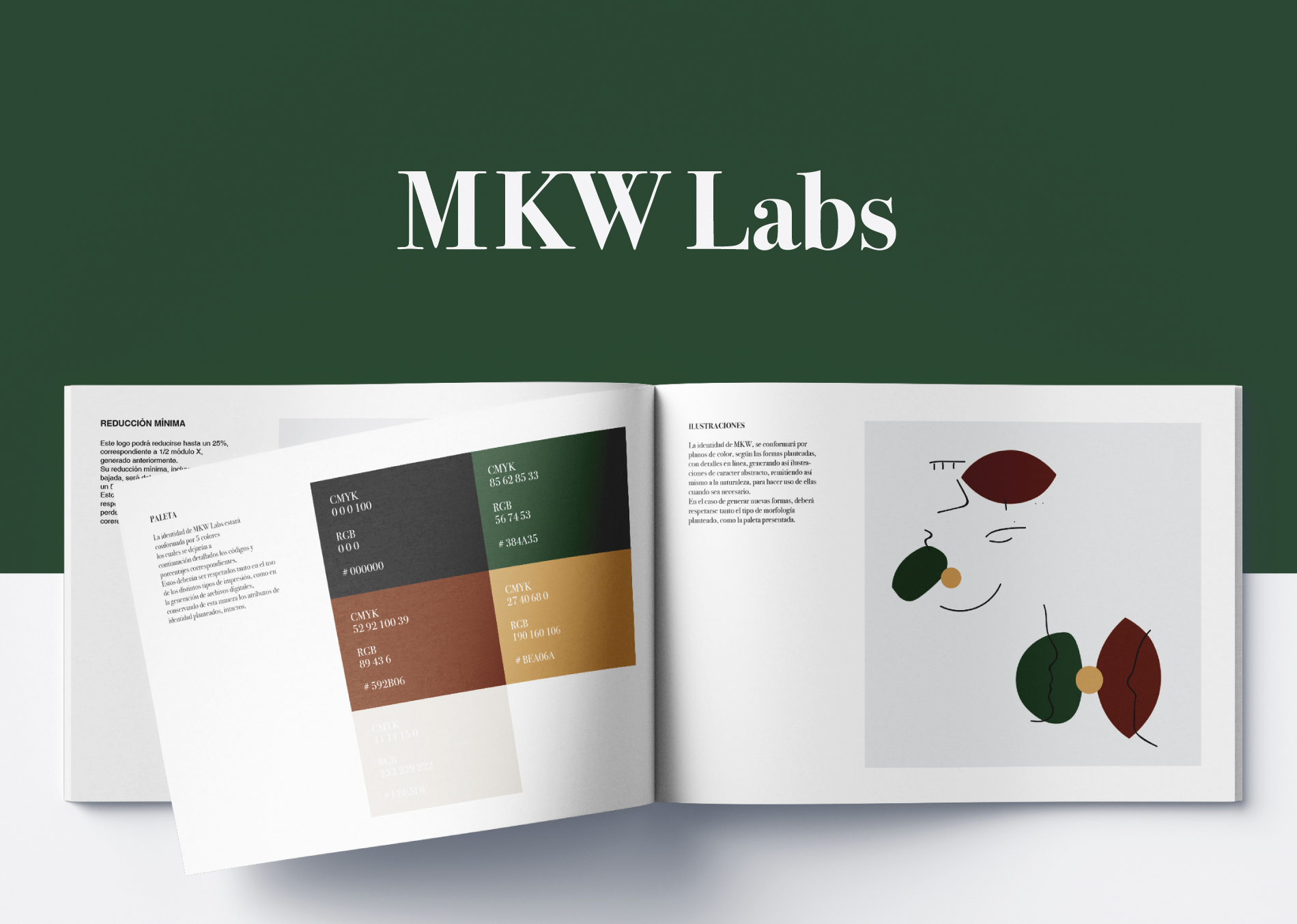 MKW Labs – Visual Identity