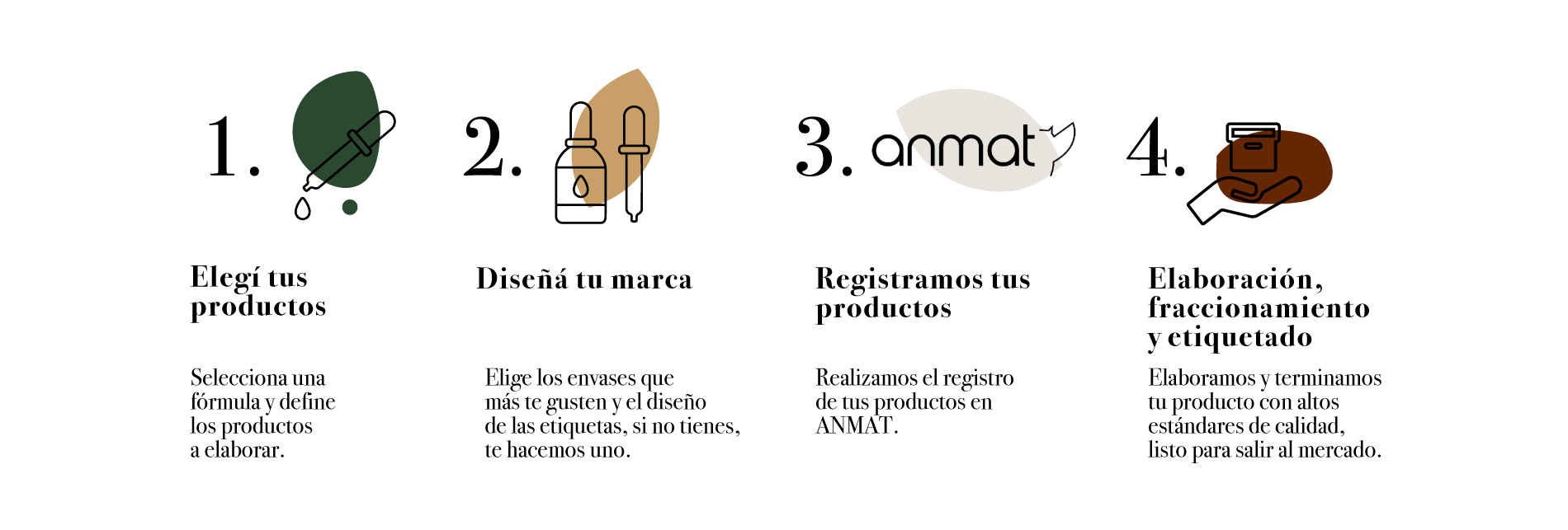 MKW Labs – Visual Identity
