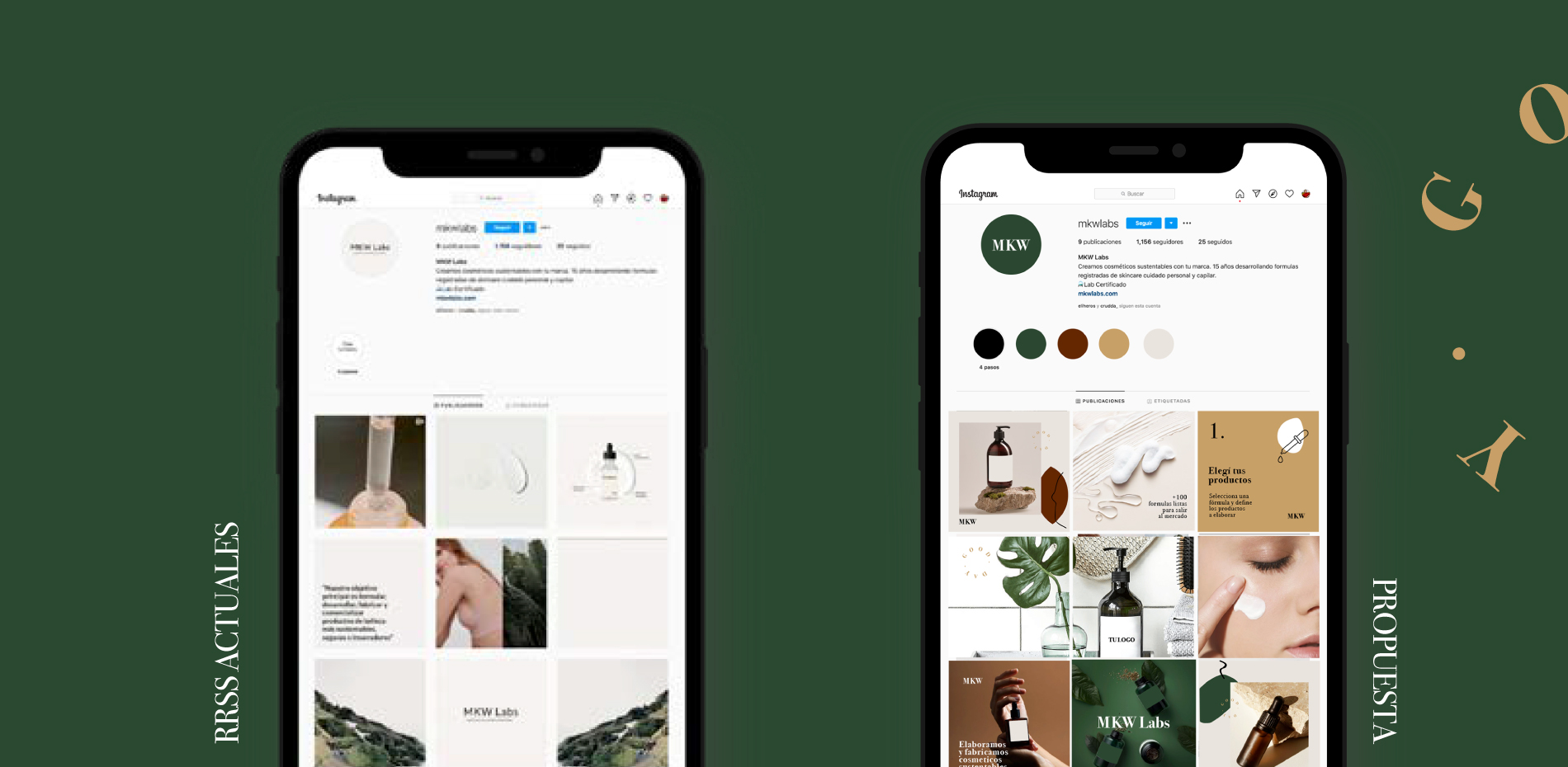 MKW Labs – Visual Identity