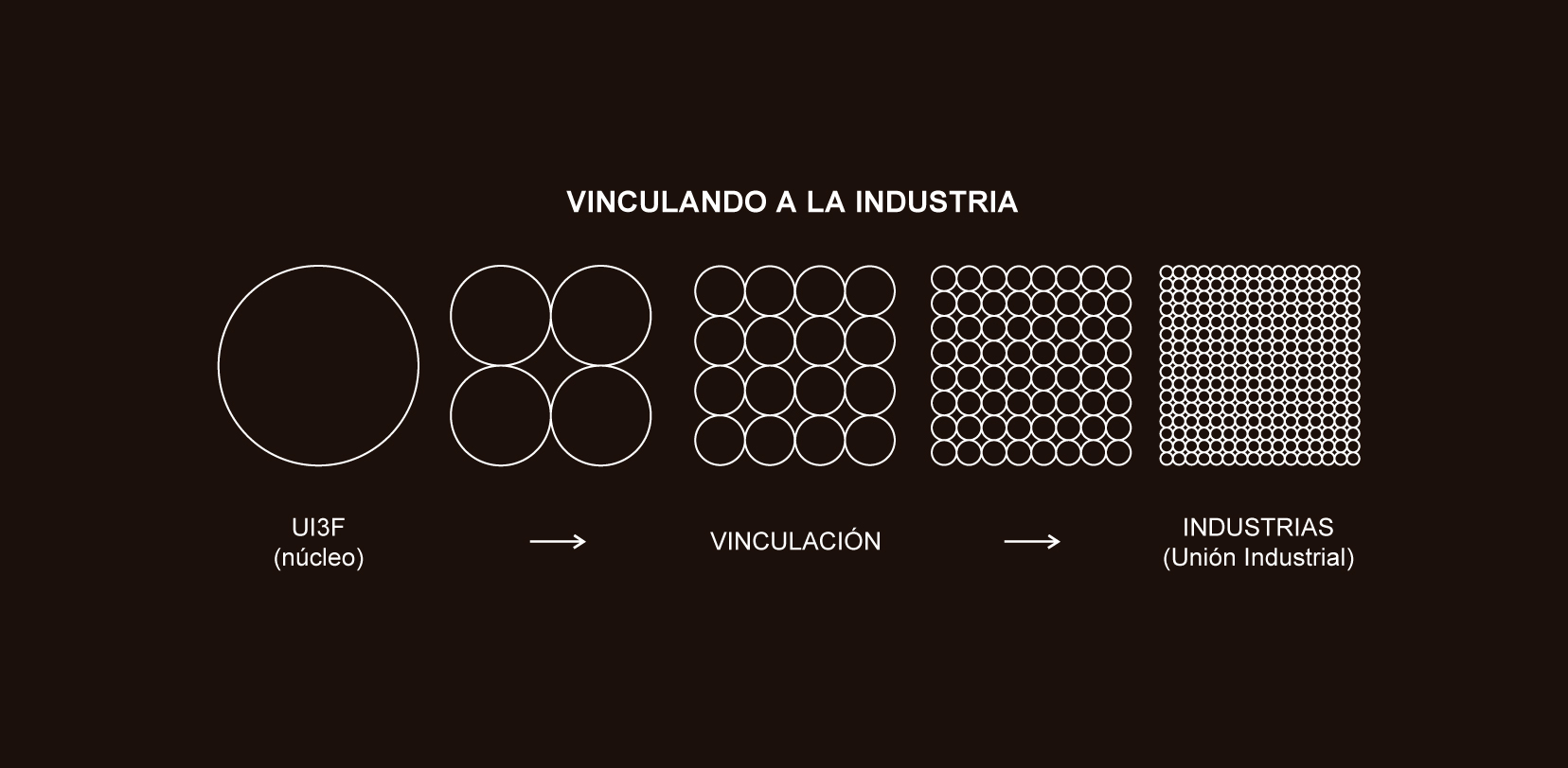 Branding