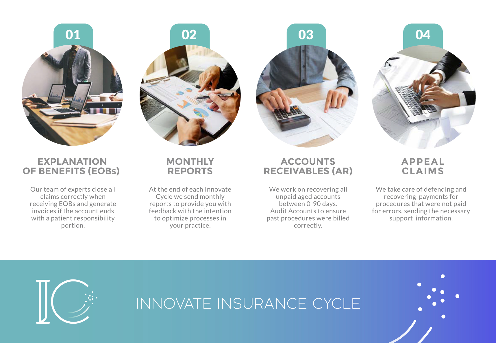 Comprehensive Branding – Orlando, FL. USA