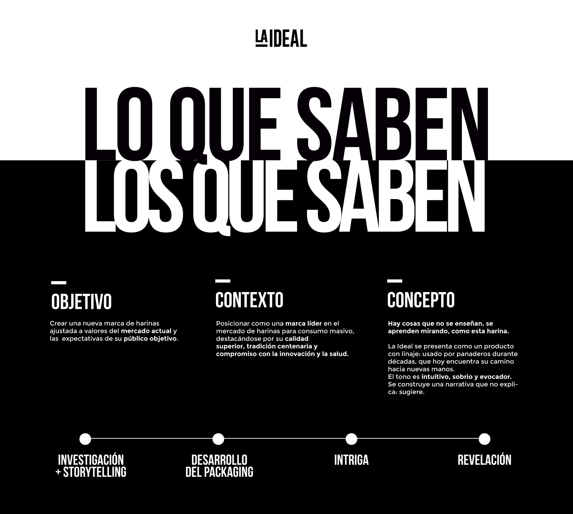 La Ideal — Branding & Packaging