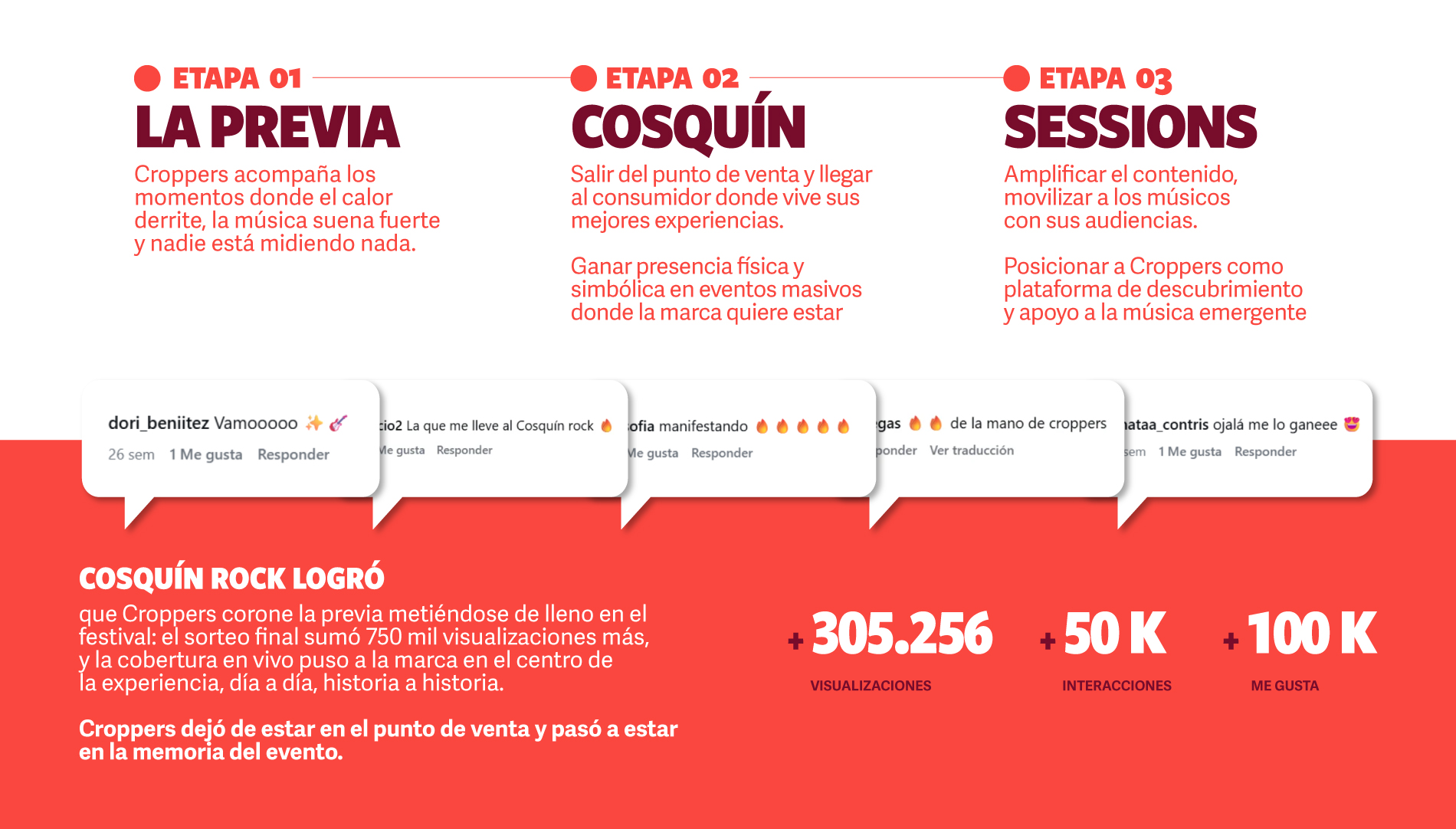 Contenido y Estrategia Semestral