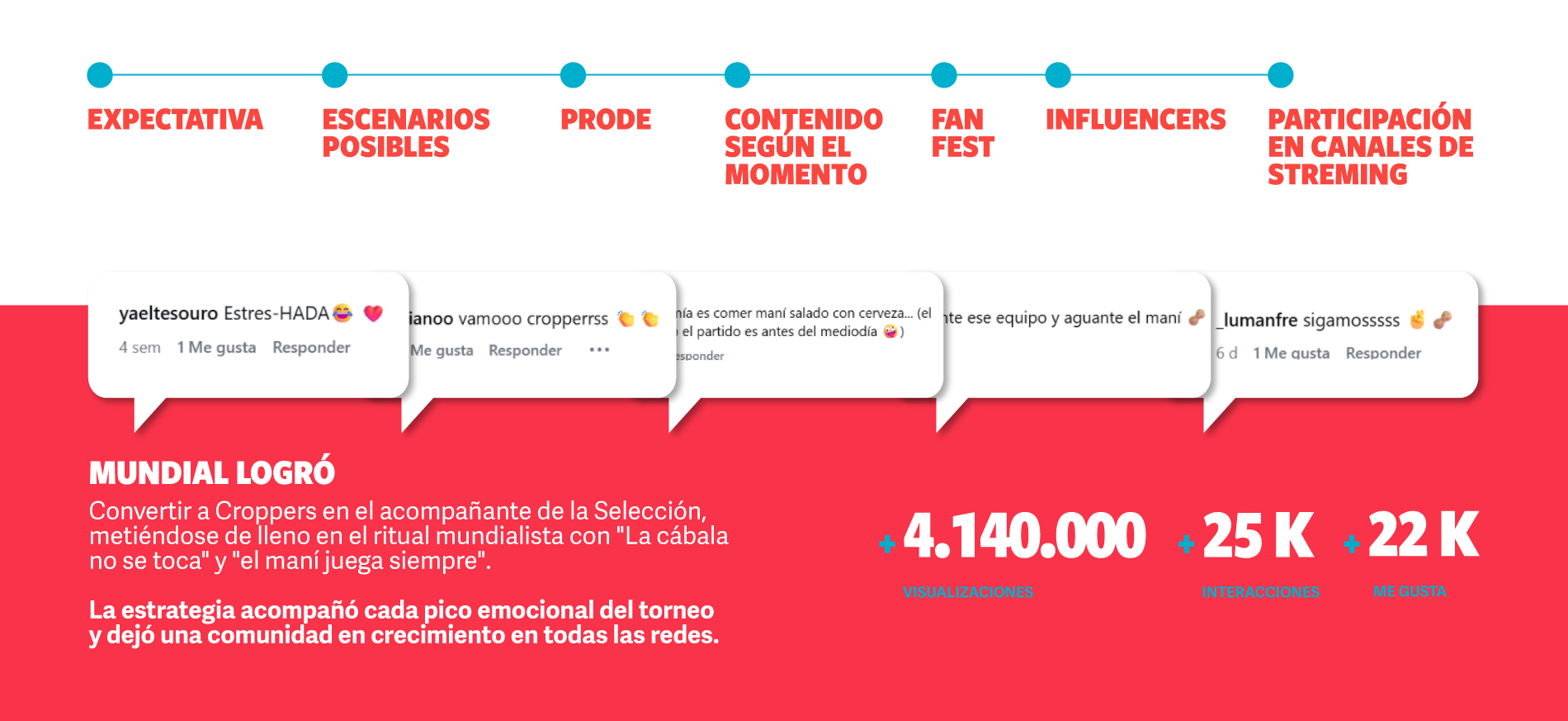 Contenido y Estrategia Semestral