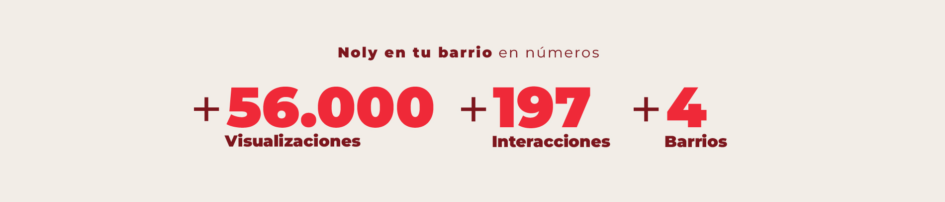 Noly en tu barrio
